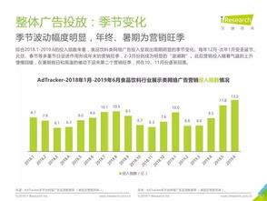 2019年中国食品行业互联网销售与网络广告营销分析