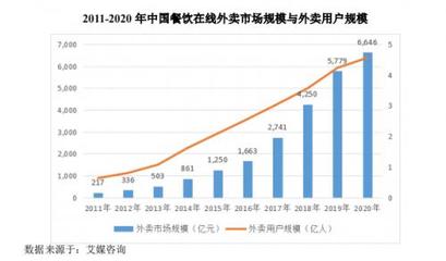 食品互联网销售 机遇与挑战并存的新蓝海